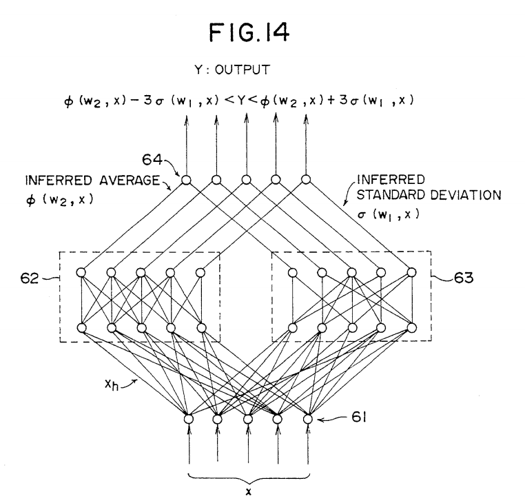 Google's Batch Normalization Layer Patent